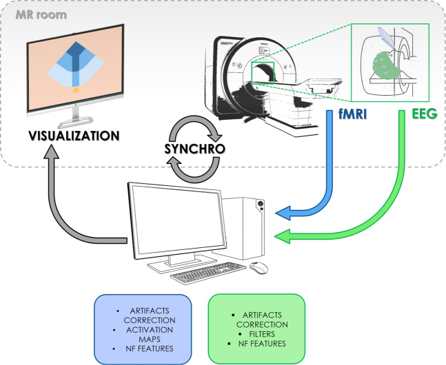 Fig. 3