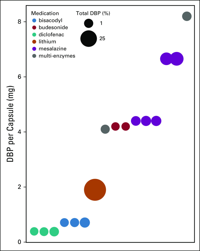 FIG A1.