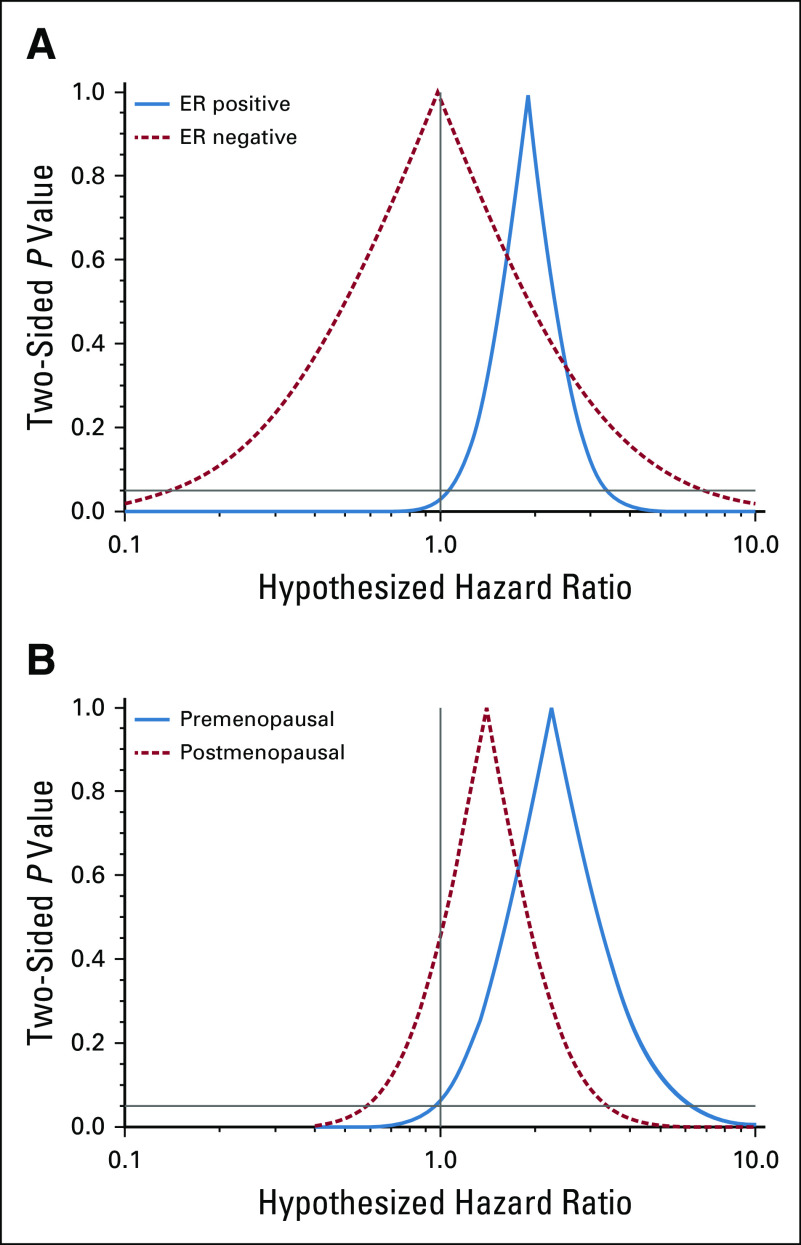 FIG 1.