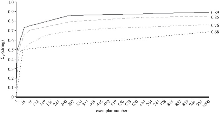 Figure 5.