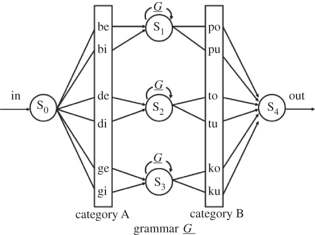 Figure 1.