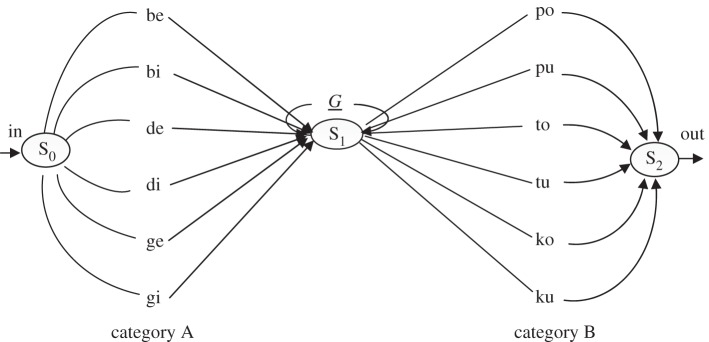 Figure 3.