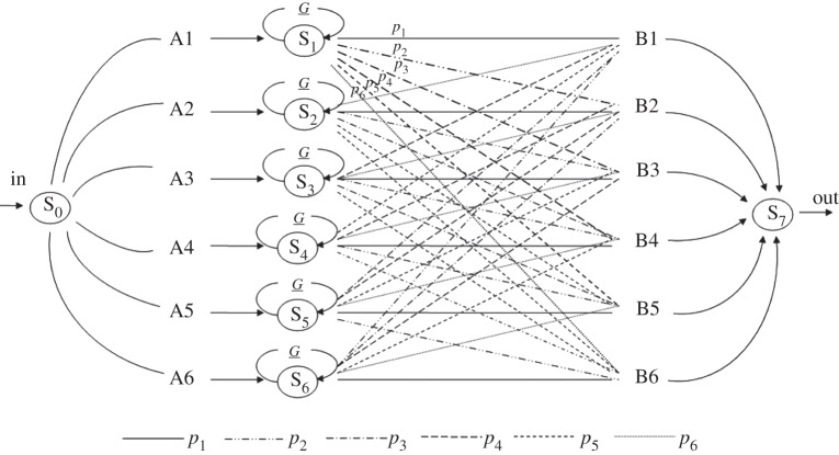 Figure 4.