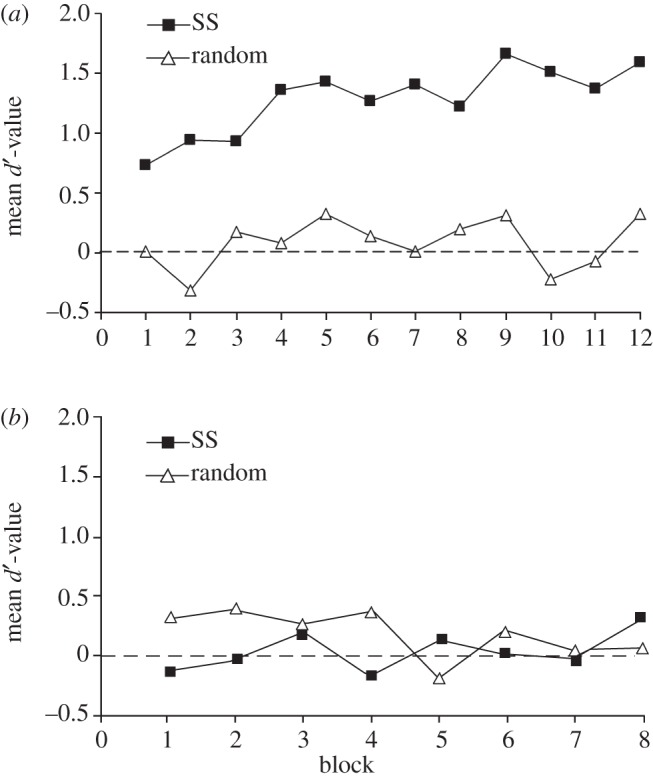 Figure 2.