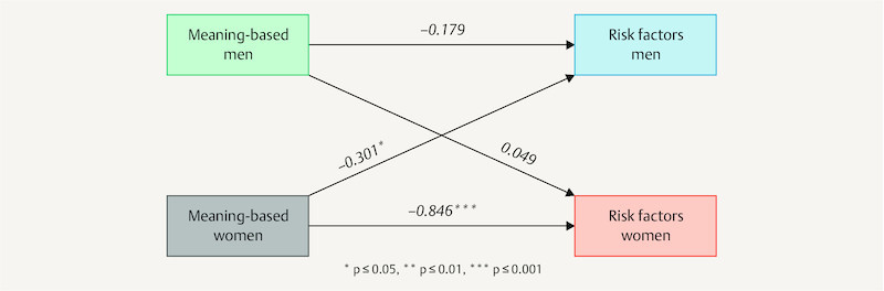 Fig. 3