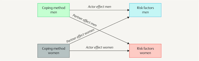 Fig. 1