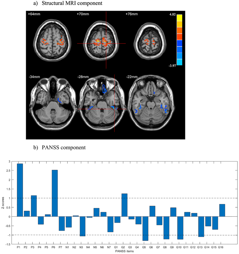 Figure 2: