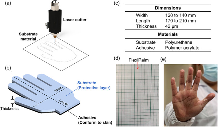 FIGURE 2