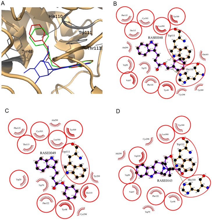 Figure 7