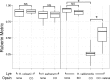 FIG 6