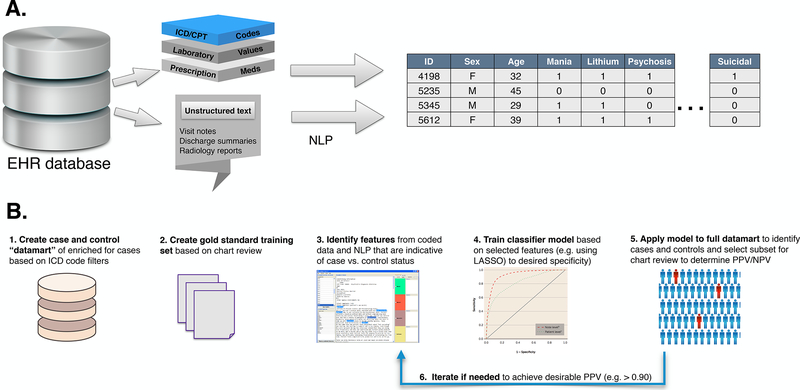 Figure 1: