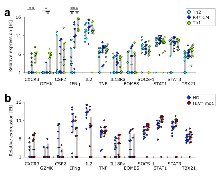 Supplementary Figure 5.