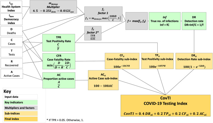 Fig 1