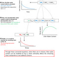 graphic file with name ECE3-11-9530-g005.jpg