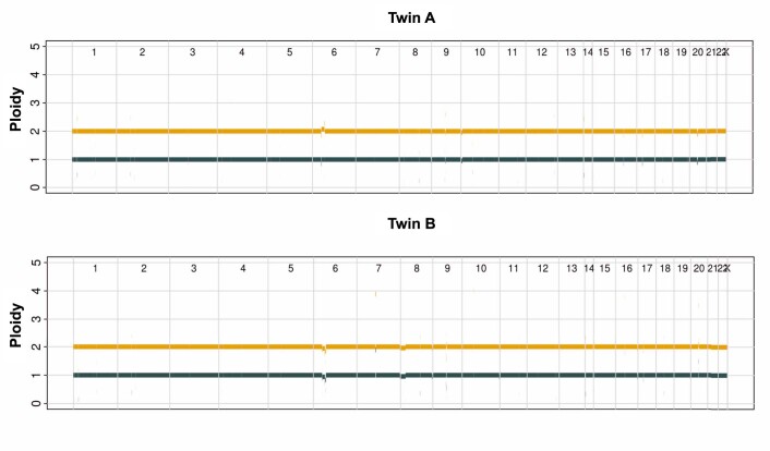 Extended Data Fig. 4