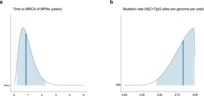 Extended Data Fig. 5