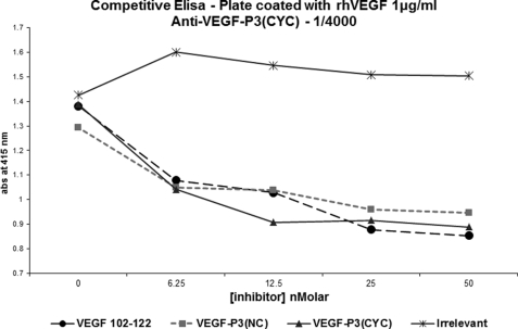 FIGURE 10.