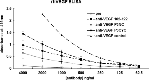 FIGURE 9.