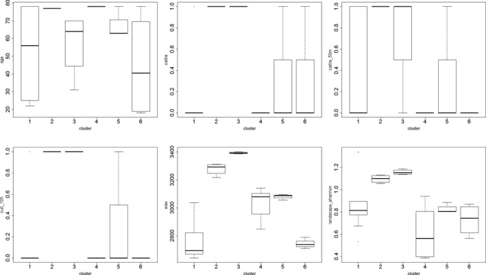 graphic file with name ECE3-11-2110-g005.jpg