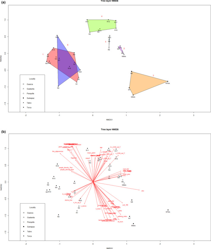 graphic file with name ECE3-11-2110-g004.jpg