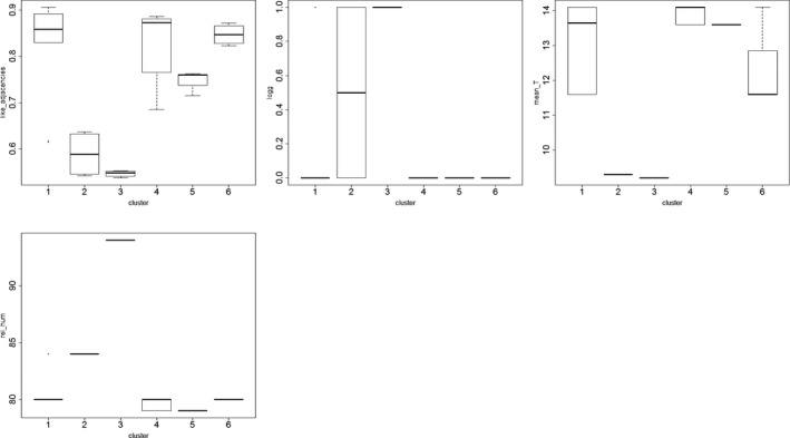 graphic file with name ECE3-11-2110-g006.jpg