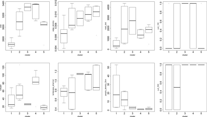 graphic file with name ECE3-11-2110-g008.jpg