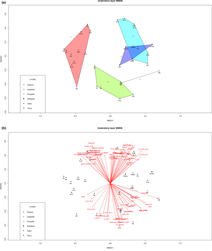 graphic file with name ECE3-11-2110-g007.jpg