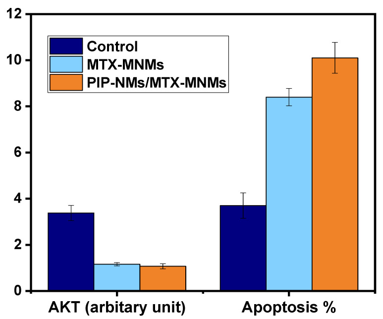 Figure 10