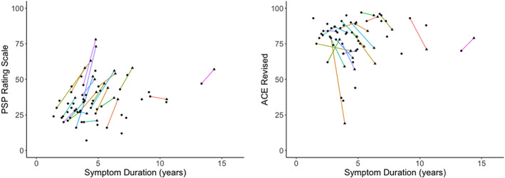 FIG 2