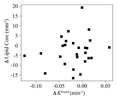 Figure 5a: