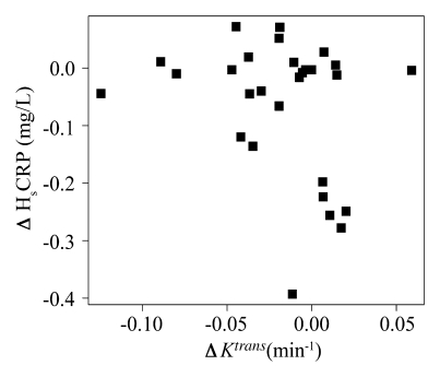 Figure 5b: