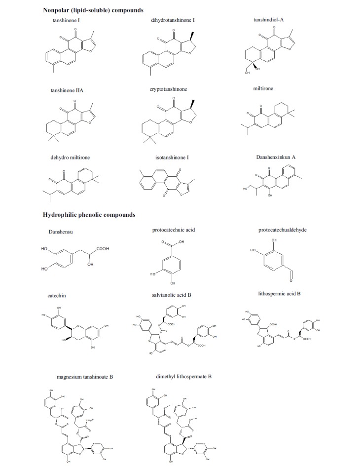 Fig. (2)