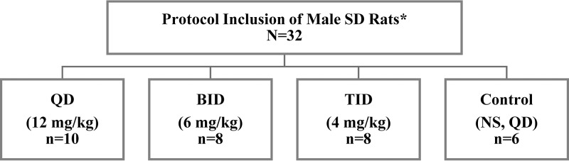 FIG 1