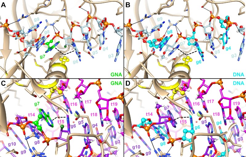 Figure 6.