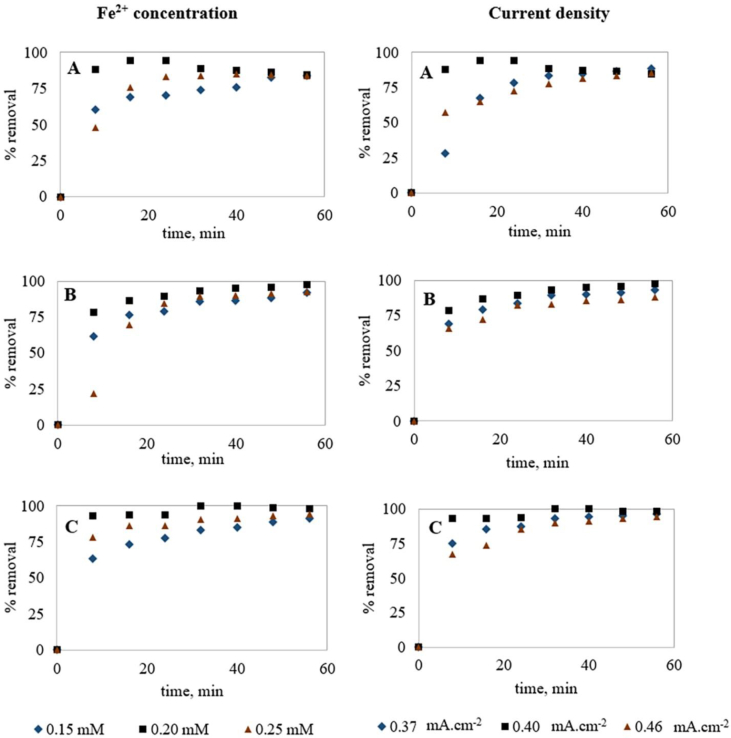 Figure 4