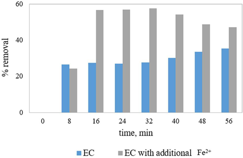 Figure 7