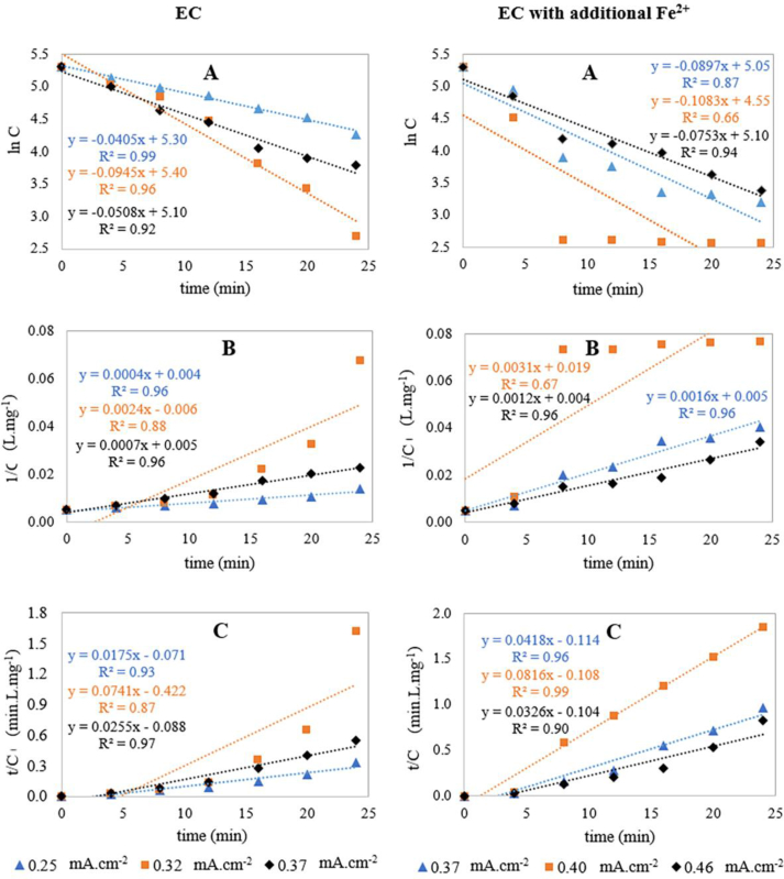 Figure 6