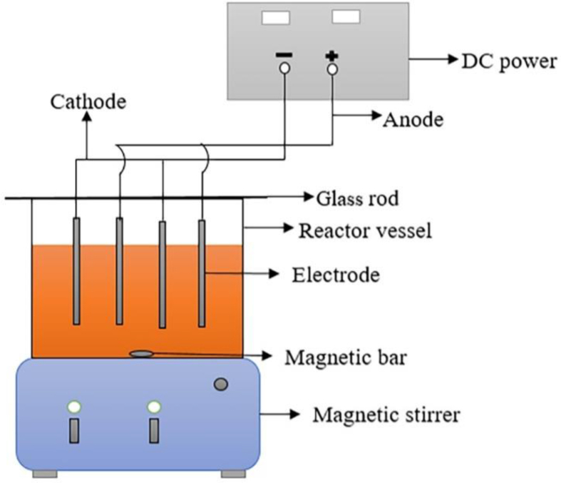 Figure 1