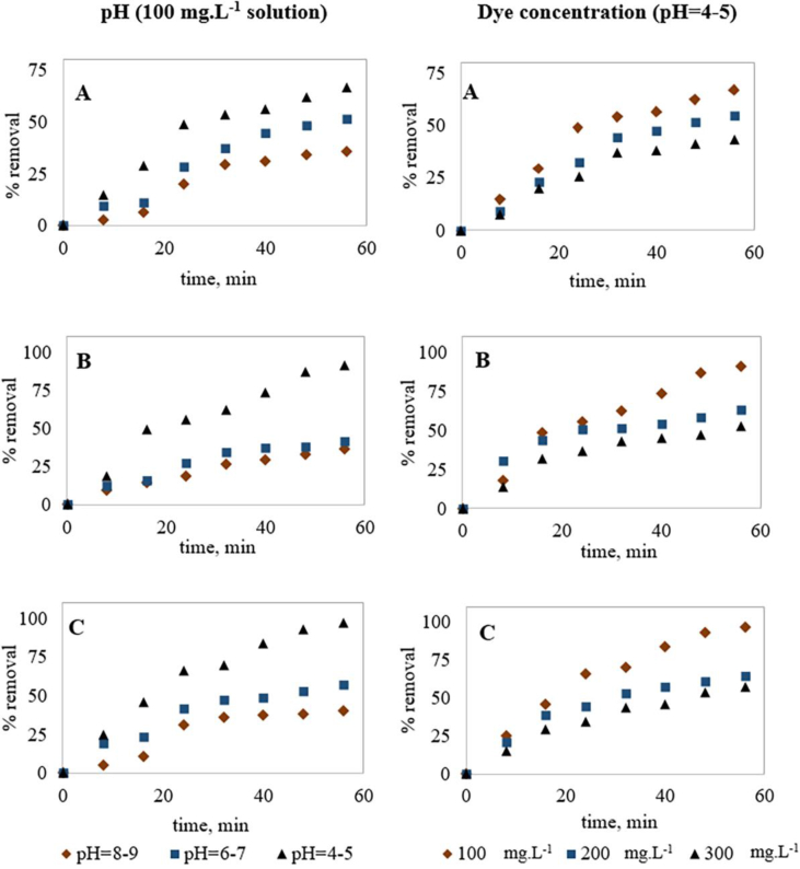 Figure 2