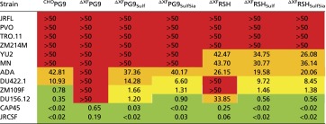 graphic file with name pnas.1509090112t01.jpg