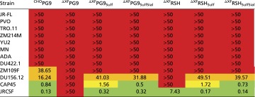 graphic file with name pnas.1509090112st01.jpg