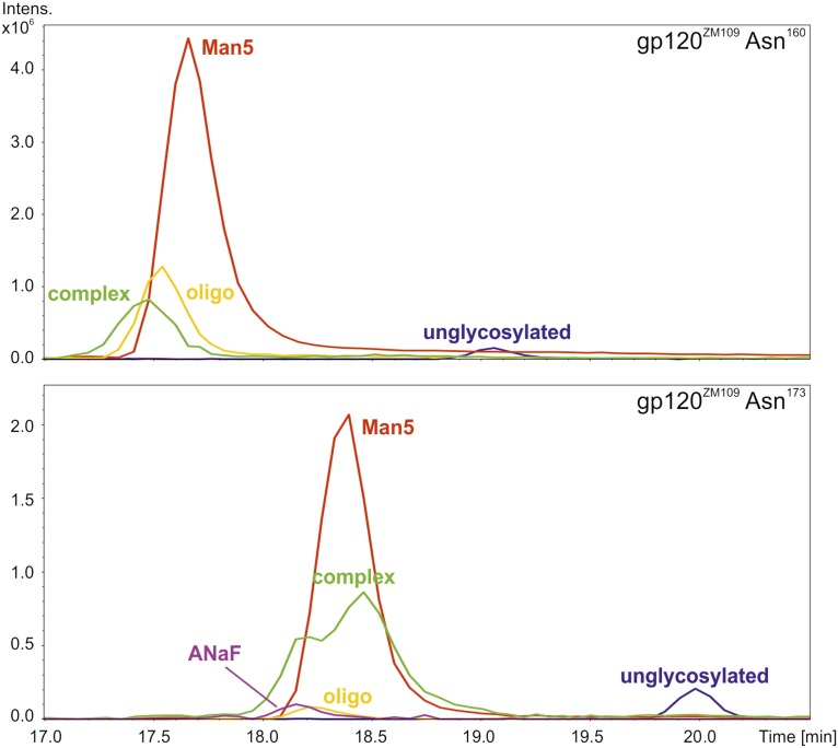 Fig. S3.