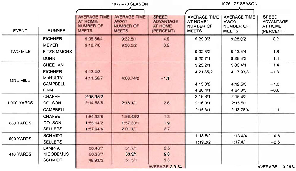 Figure 12 Table I