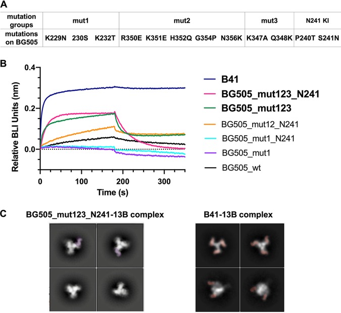 FIG 6