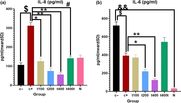 FIGURE 4