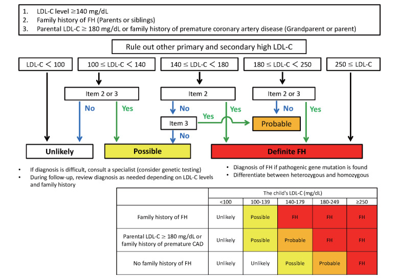 Fig.2.