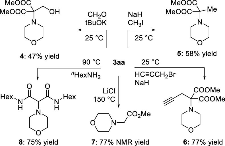 Scheme 4