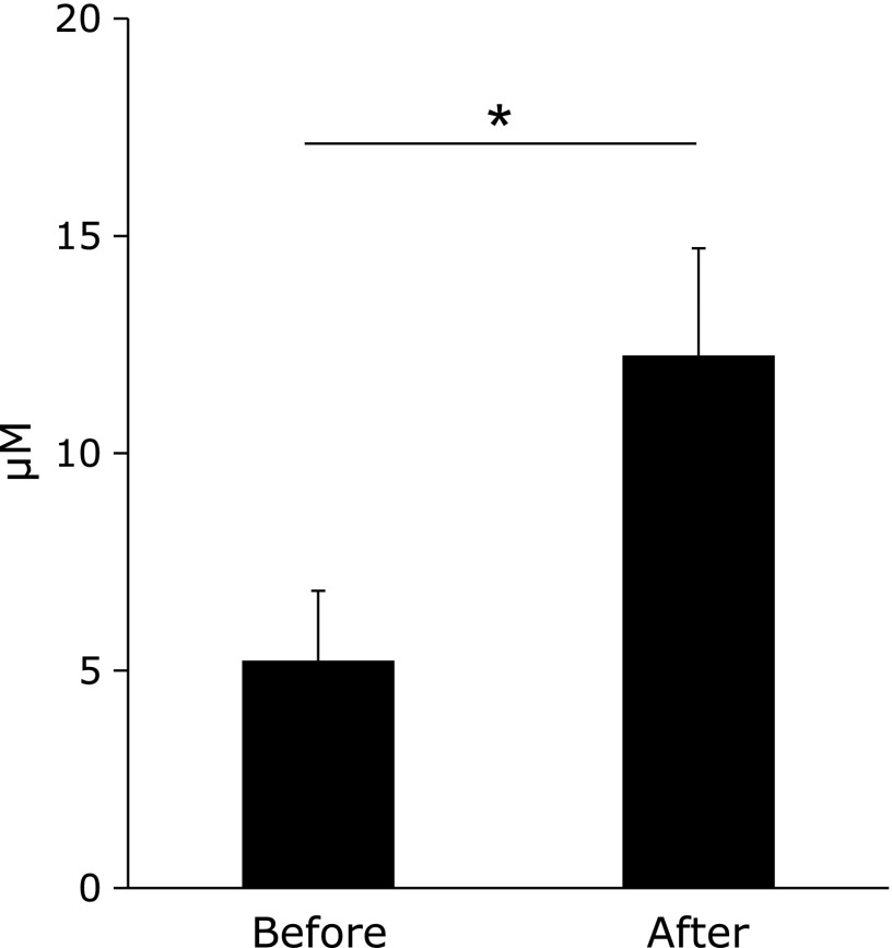 Fig. 3