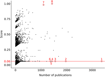 Figure 10