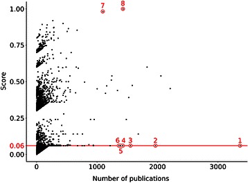 Figure 10